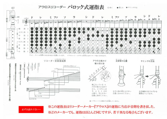 テナーリコーダー運指表