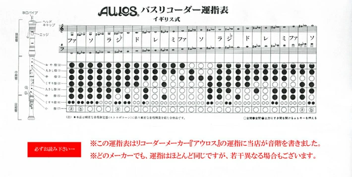 バスリコーダー運指表