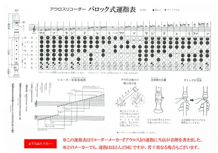 ソプラニーノリコーダー運指表 バロック式