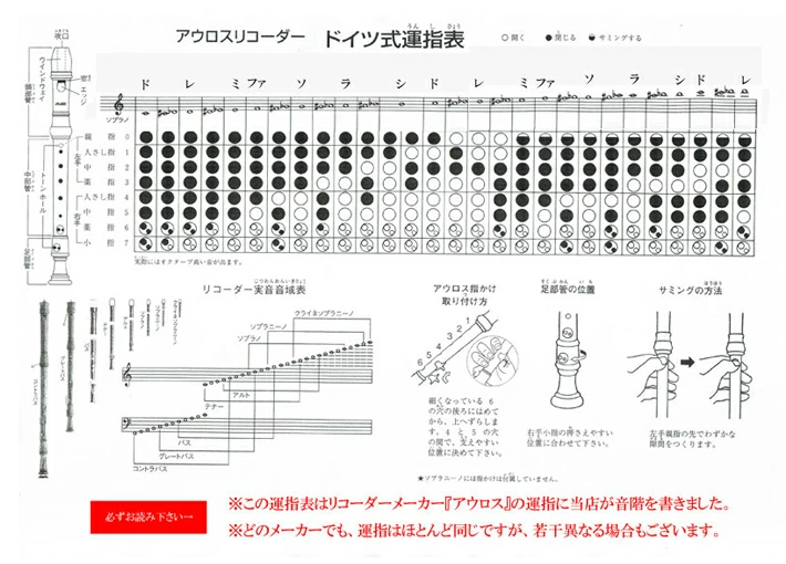 ソプラノリコーダー運指表 ジャーマン式